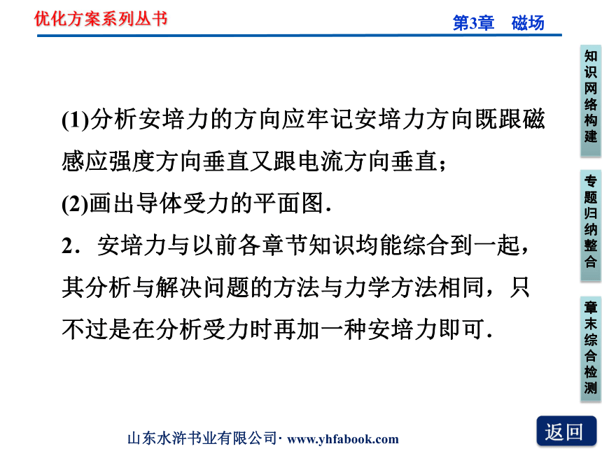 【同步推荐】人教版物理课件：选修3-1第3章 第3章本章优化总结