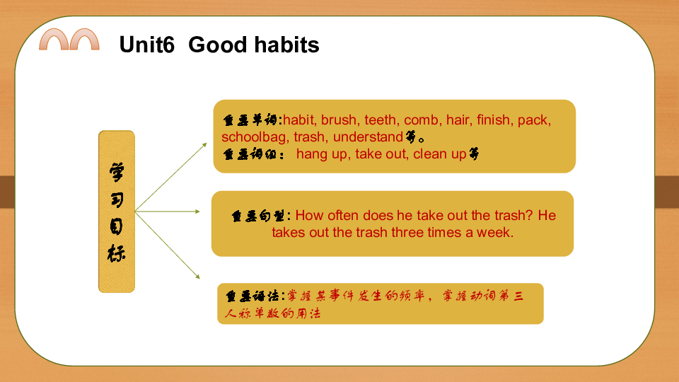 Unit 6  Good habits 课件（40张PPT）