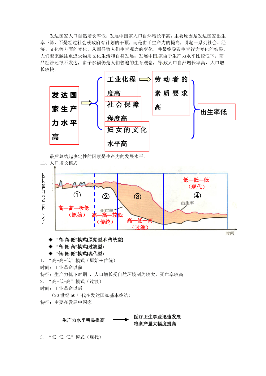 第一节  人口增长模式