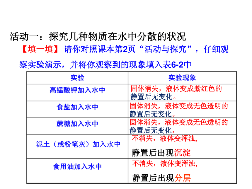 6.1 物质在水中的分散 (35张PPT）