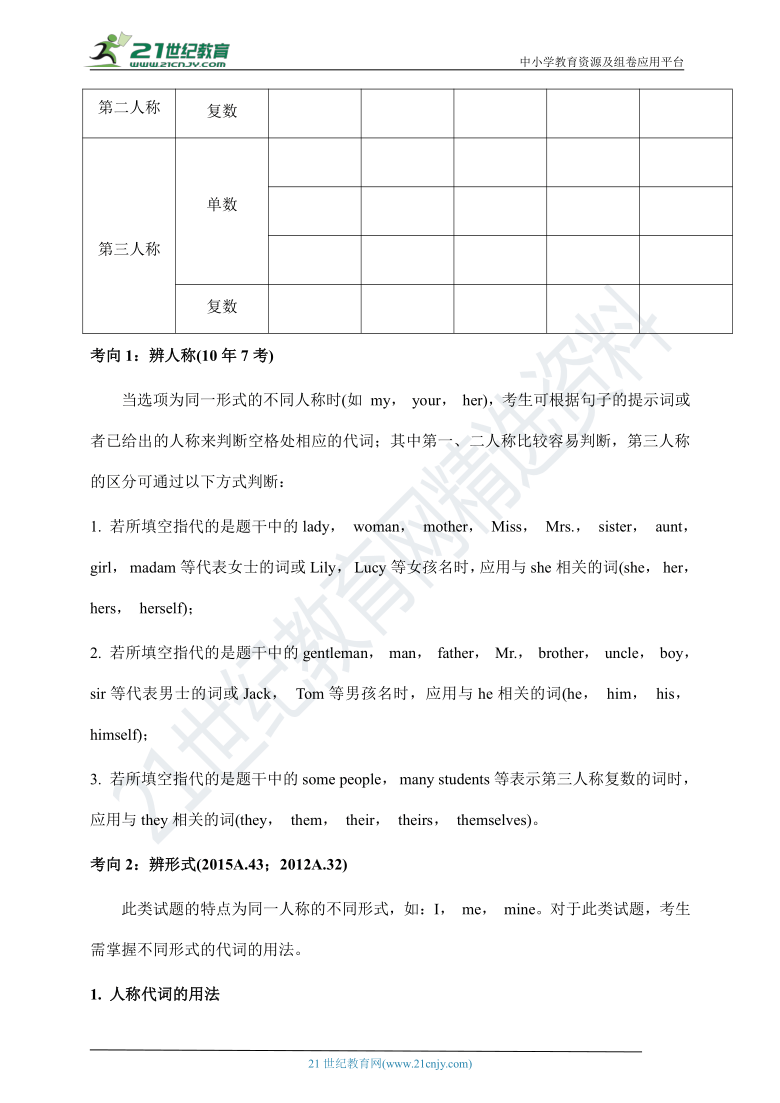 四川省成都市2021年中考英语二轮语法专题复习之代词（含答案）