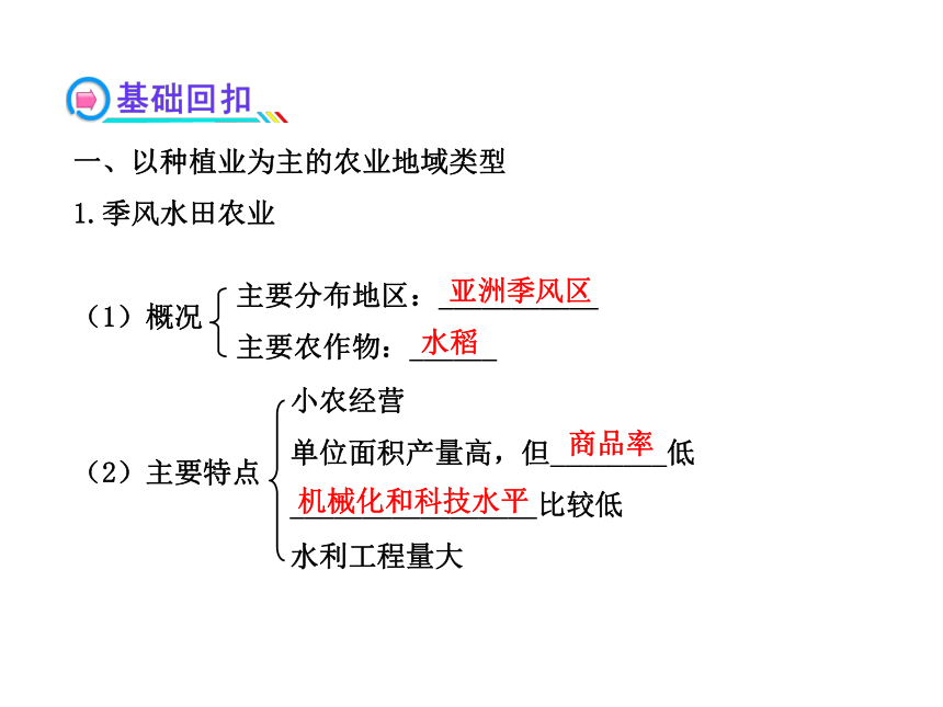 2014年高中地理全程复习方略配套课件：以种植业为主的农业地域类型 以畜牧业为主的农业地域类型（人教版·福建专用）（共52张PPT）