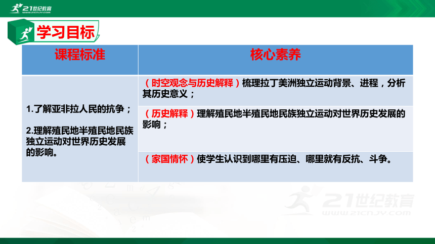 第13课 亚非拉民族独立运动 课件(共20张PPT)