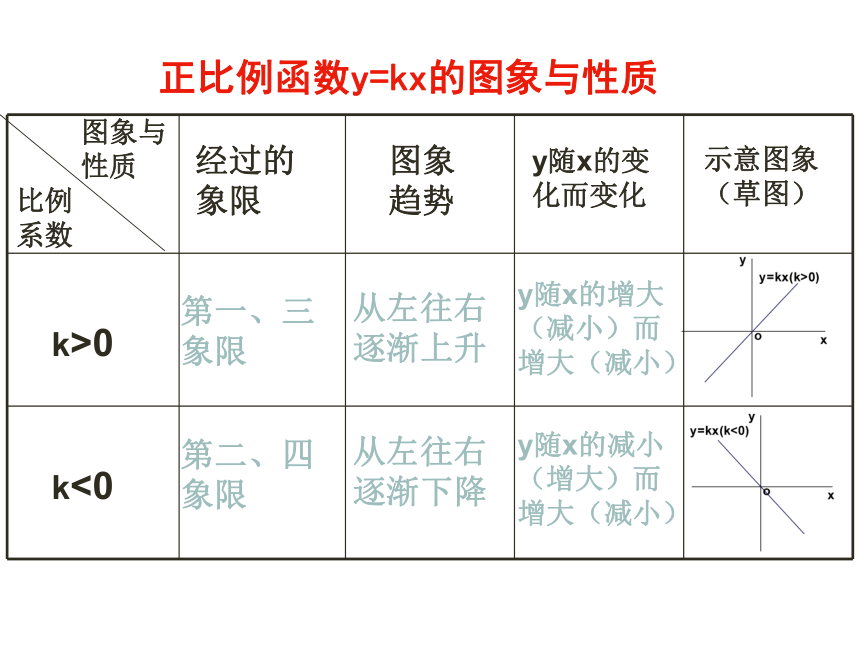 第12讲 一次函数复习课件