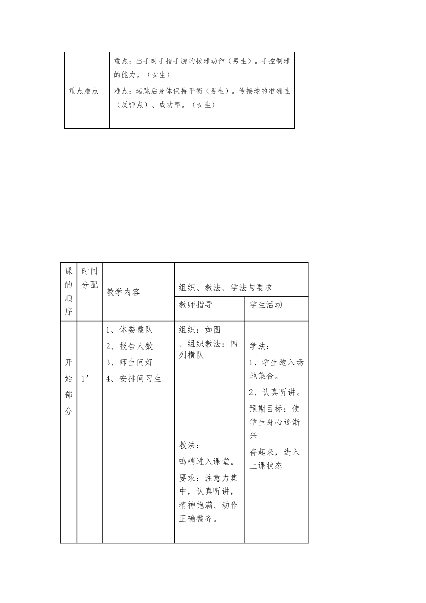 2021-2022学年高中体育与健康人教版必修第一册 行进间单手低手投篮技术、反弹传接球技术 教案