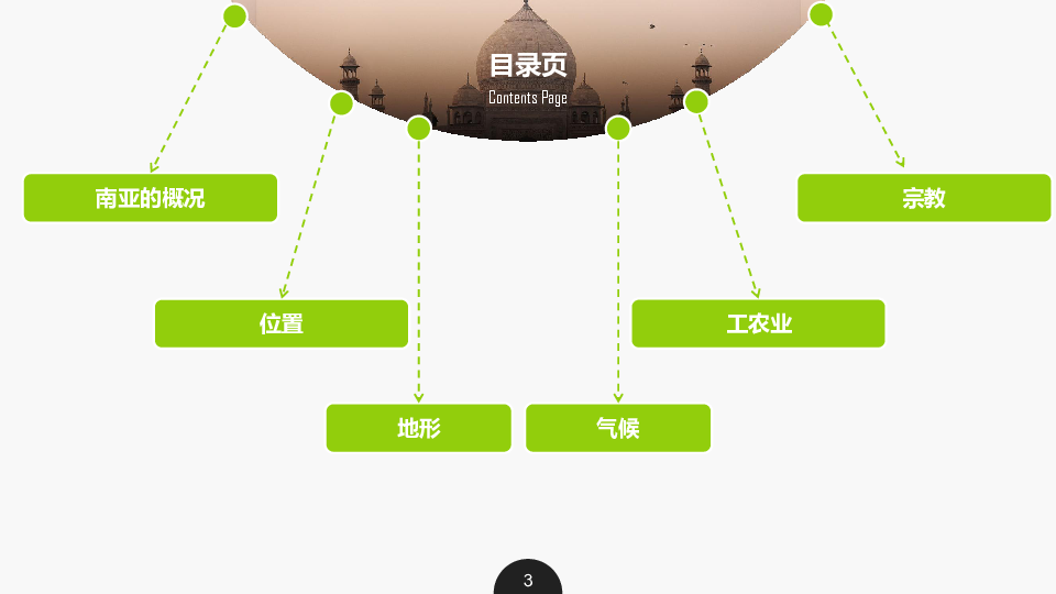 湘教版地理 七年级下册第七章第二节 南亚  课件（共22张PPT）WPS打开