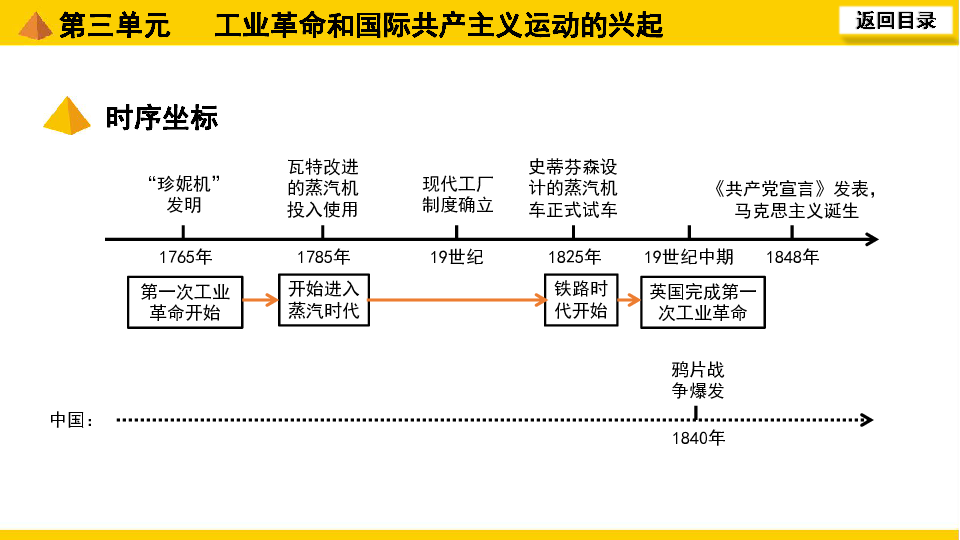 三次工业革命思维导图图片