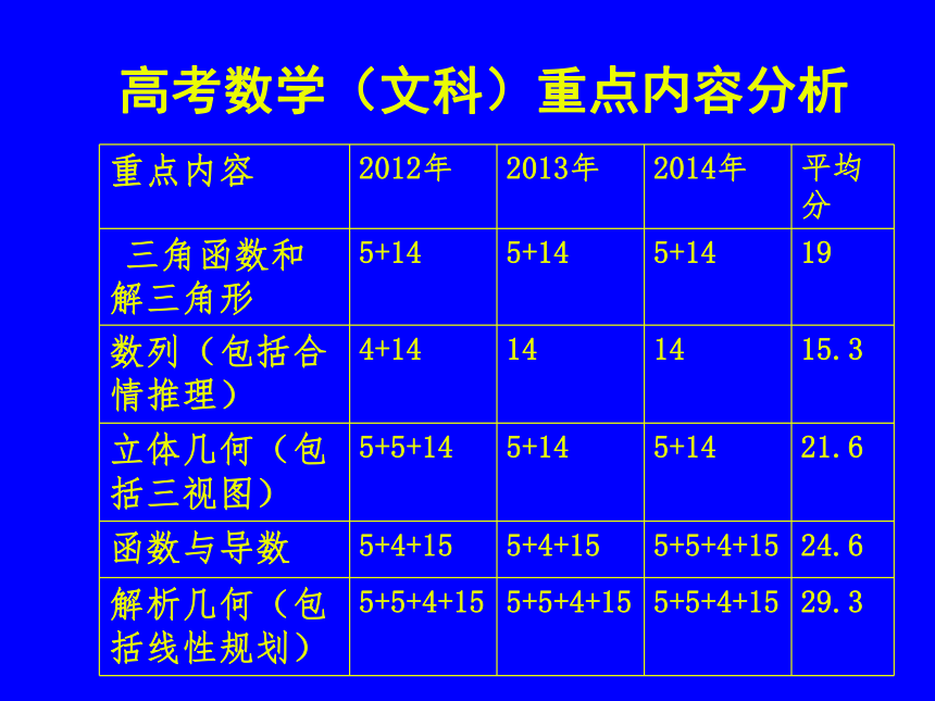 【授课用】2014年高考文数（浙江卷）试题解析与点评