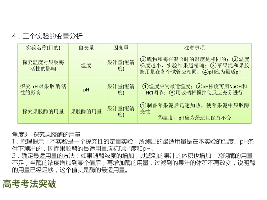 【理想树600分考点 700分考法】 2016届高考生物专题复习课件：专题16　酶的研究与应用（共16张PPT）