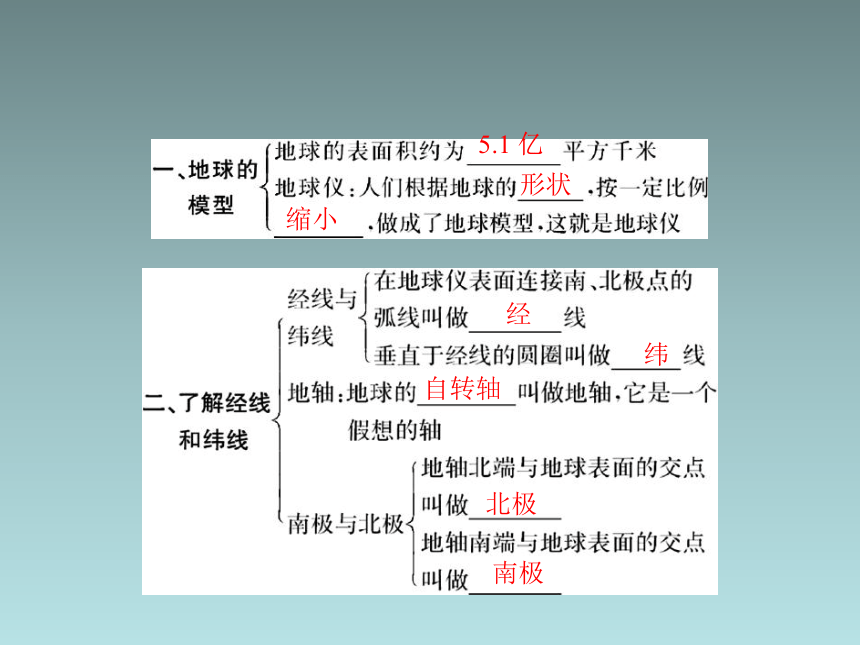 地理：1.2《地球仪》一课一练（粤教版七年级上）