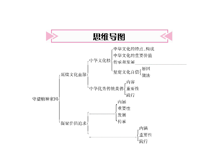 守望精神家园思维导图图片