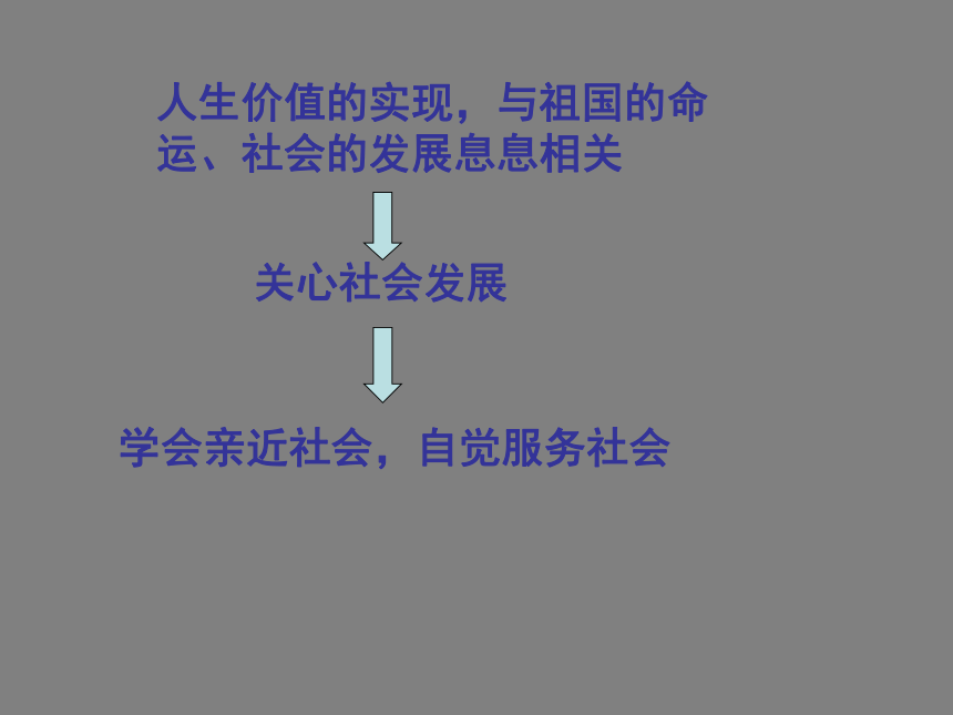 1.4自觉服务社会 课件