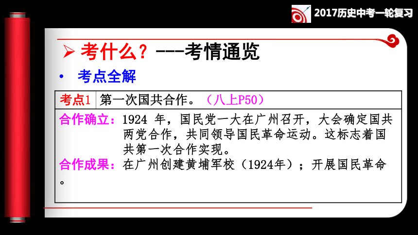 第18讲 北伐战争、南昌起义、红军长征同步复习课件