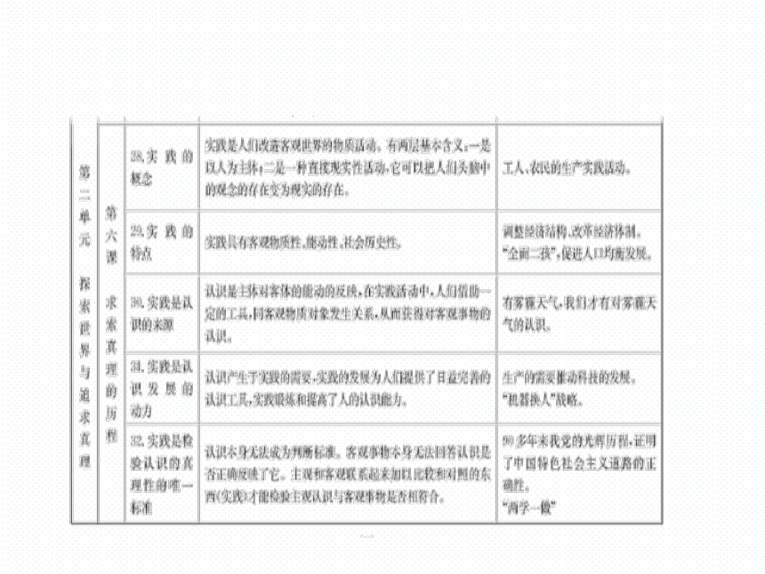 2018新课标高考第一轮政治总复习专题课件生活与哲学模块专题知识整合（15张）