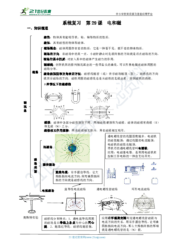 浙教版中考科学一轮系统复习   第29课  电和磁（知识梳理+查漏补缺）