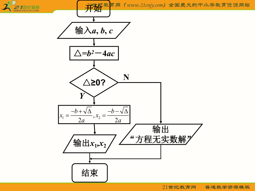 （新人教b版必修3）数学：1.1.3《算法的三种基本逻辑结构和框图表示》课件1