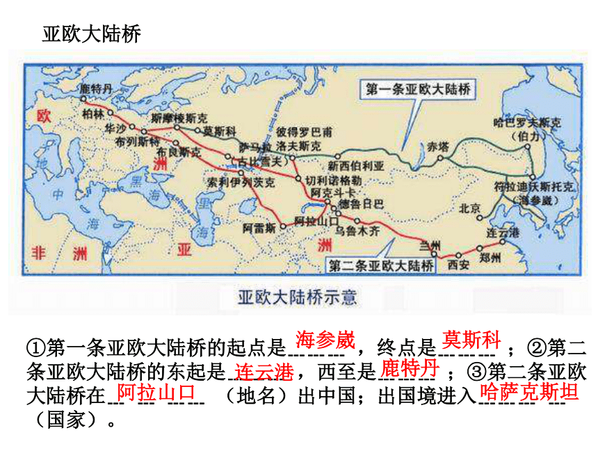 鲁教版高一地理必修二课件：4.1 人类活动地域联系的主要方式 (共28张PPT)