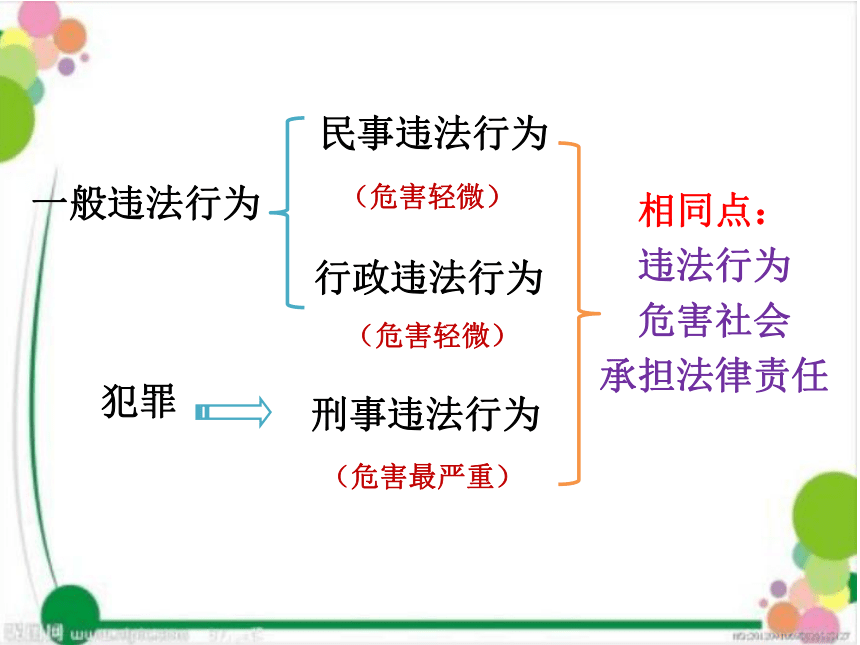 5.1法不可违课件（30张PPT）