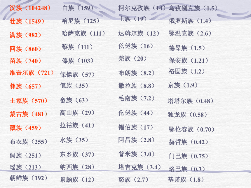 初中音乐人音板七年级上册第一单元爱我中华课件