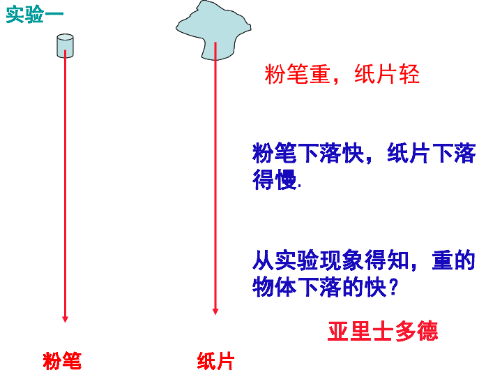 高中物理沪科教课标版必修一自由落体运动的规律 (3)23张