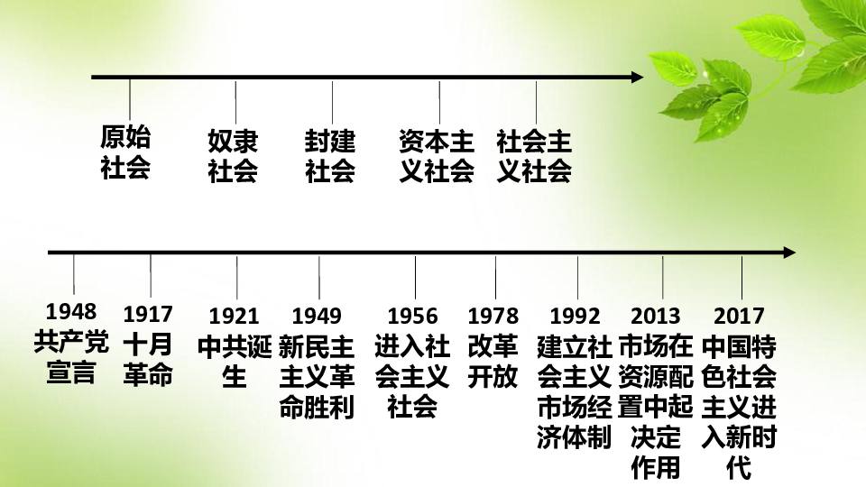 高中政治人教版新教材必修一1.1原始社会的解体和阶级社会的演进课件（共28张PPT）