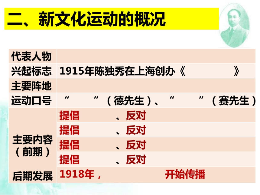 2.3.1 新文化运动 课件（29张PPT）