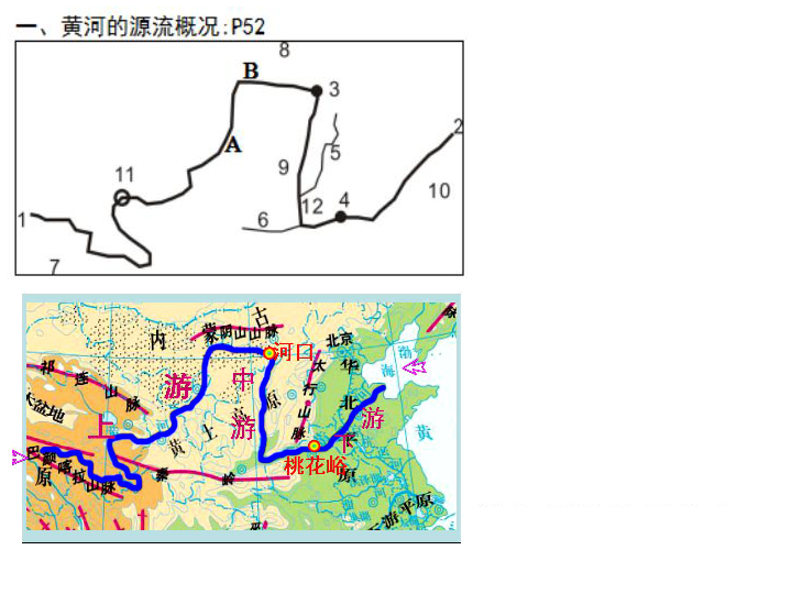 人教·地理八上2.3黄河的治理与开发-黄河的治理(共21张PPT)