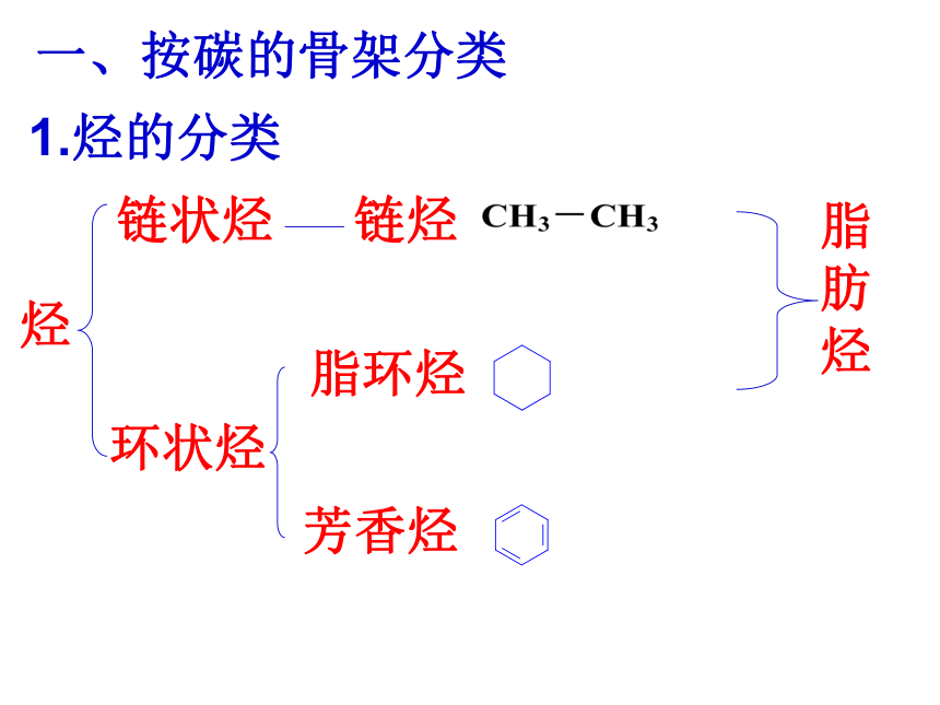 高中化学人教版 选修5第一章第一节 有机化合物的分类