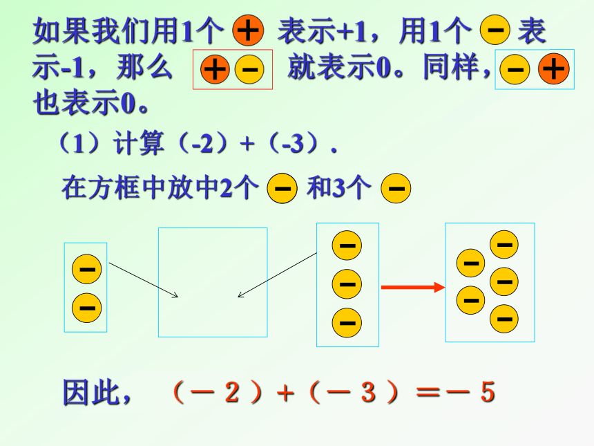 2.4有理数的加法 (共25张PPT)