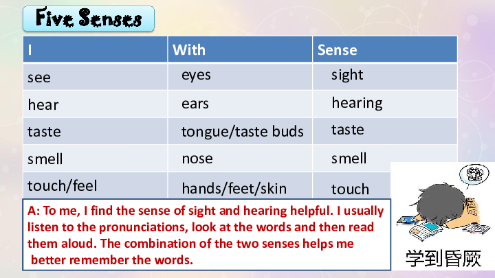 译林高中英语模块三Unit1The world of our senses reading课件（27张PPT）