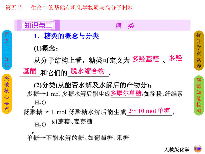 【创新方案】2014届高考化学总复习 精品课件（回扣主干知识+突破核心要点+提升学科素养）：生命中的基础有机化学物质与高分子材料（128张PPT）