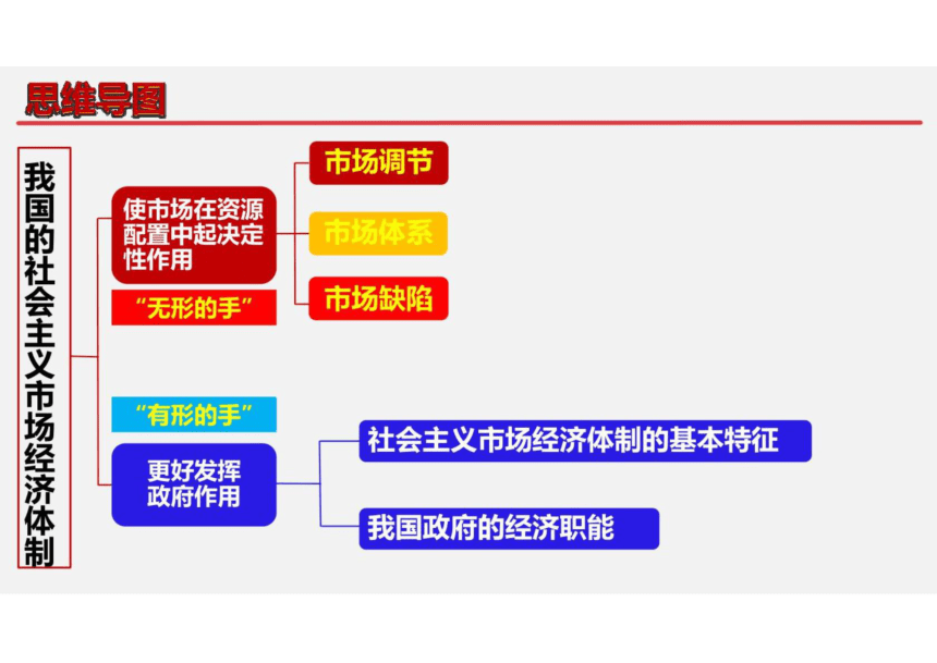 社会主义市场经济体制图片