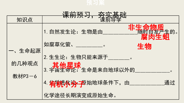 生物八年级下册同步导学课件第七单元第1、3节 生命的起源&人类的起源和进化(39张PPT)