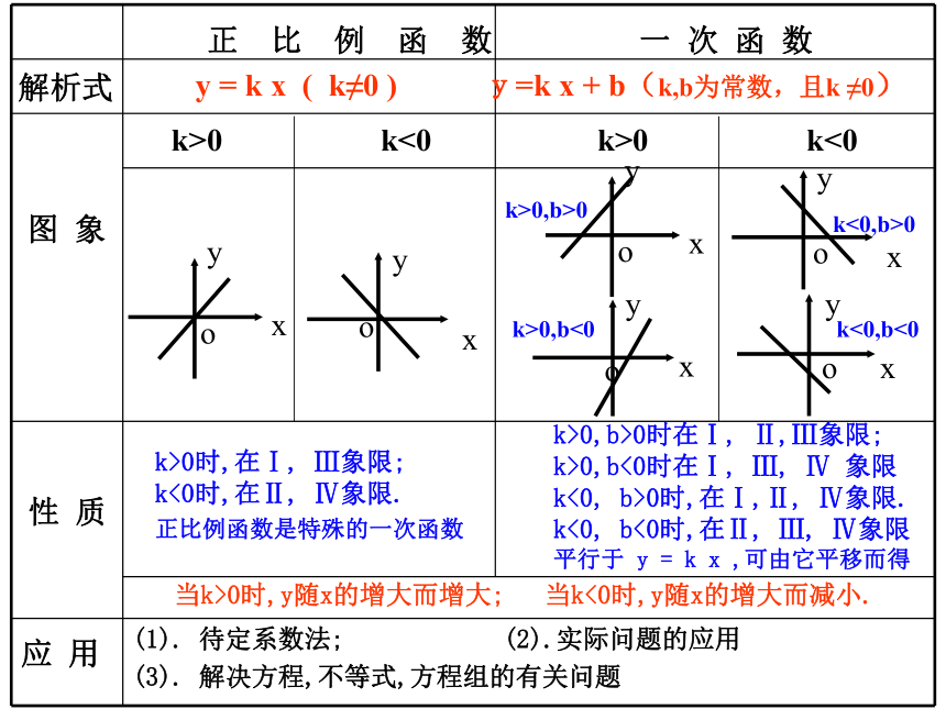 一次函数复习(河南省安阳市文峰区)