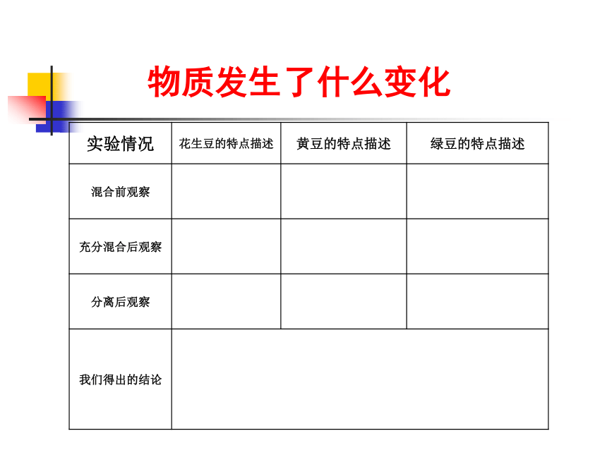 小学科学  人教版  六年级下册  物质的变化  2.物质发生了什么变化 课件