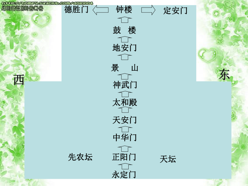 2015-2016北京课改版语文八年级上册第四单元课件：第14课《北京城的中轴线》（共32张PPT）
