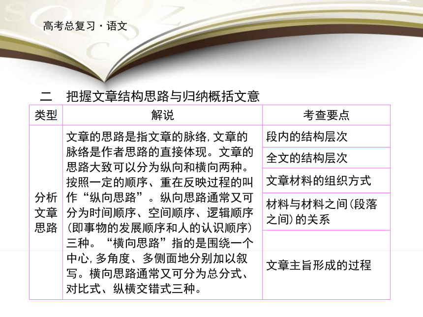 2019届高考语文总复习课件：专题3 文学类文本阅读(散文) (共329张PPT)