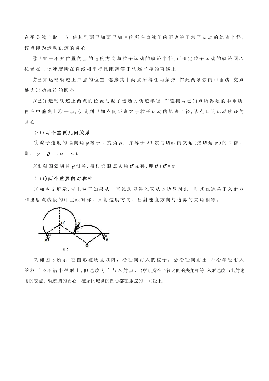 2018高考物理模型专题06+带电粒子在磁场中运动的动态圆模型