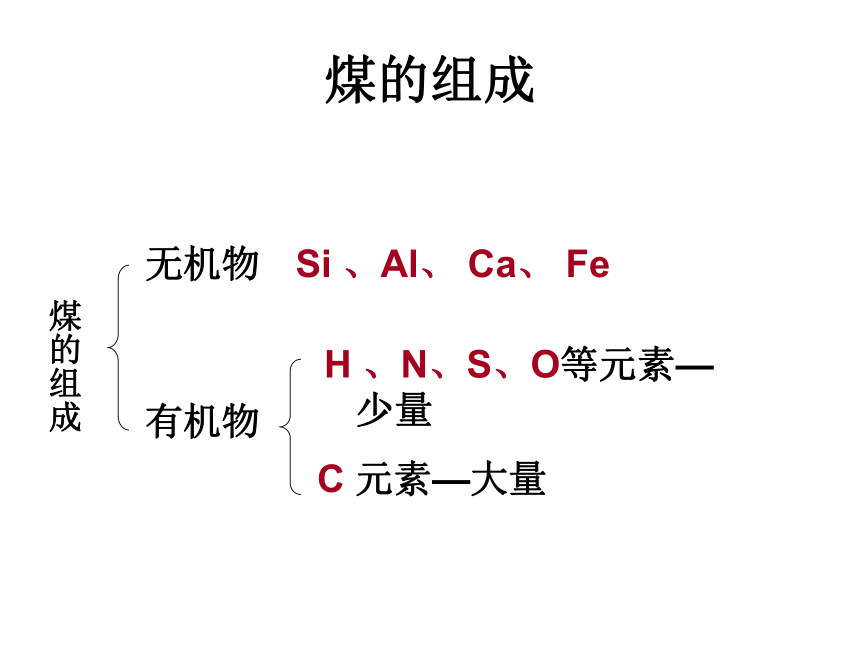 人教版高中化学必修二 课件4.2《资源综合利用 环境保护》课件   （共88张PPT）