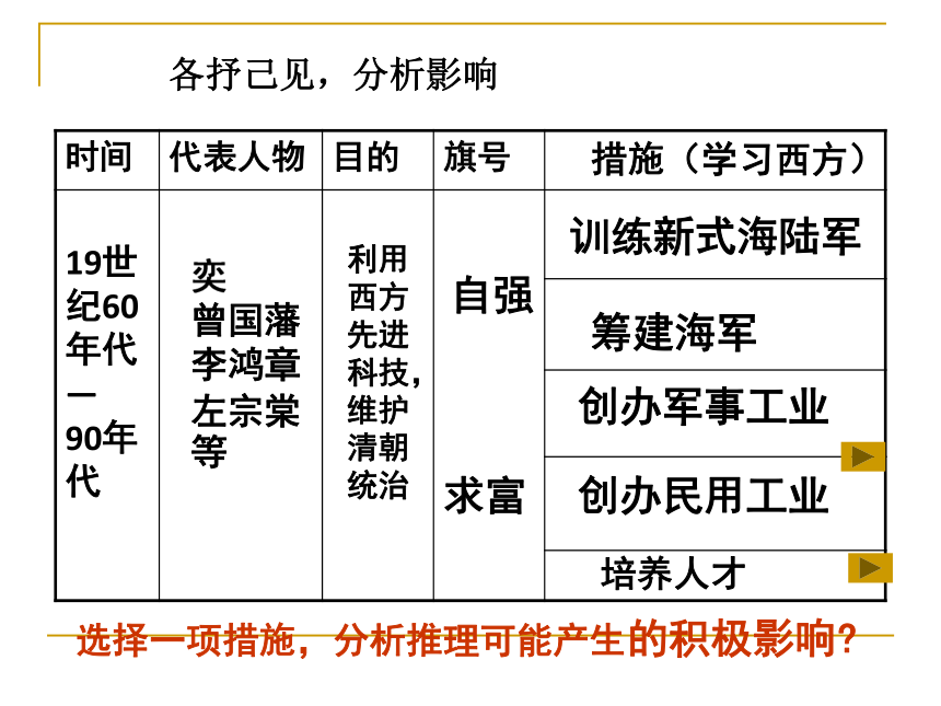 《洋务运动与近代民族工业的发展》开课课件