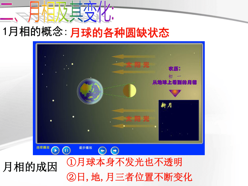 科学四年级下粤教粤科版4.31月相变化课件（48张）