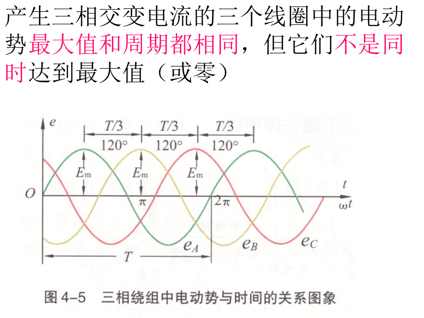 4.1 三相交变电流 课件 (5)