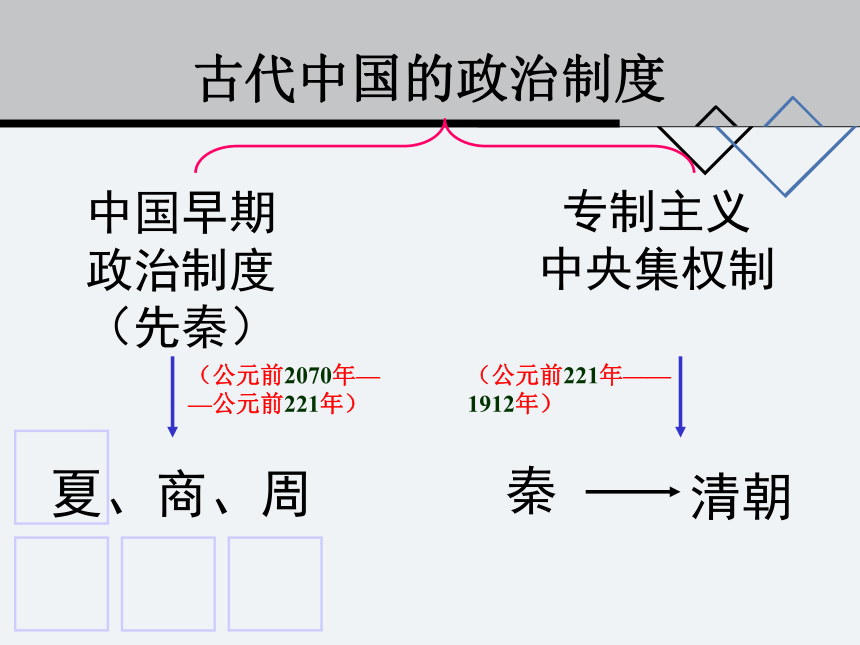 人民版必修一专题一第一课中国早期政治制度的特点（共43张PPT）