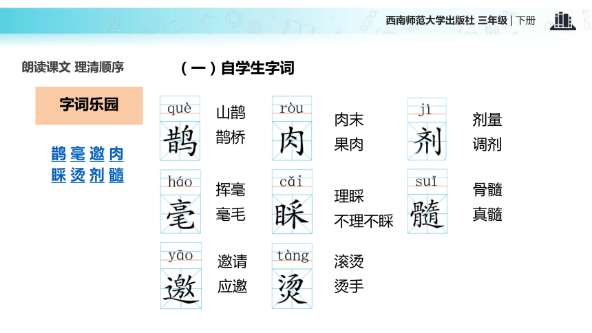 扁鹊治病  课件 (共20张PPT)