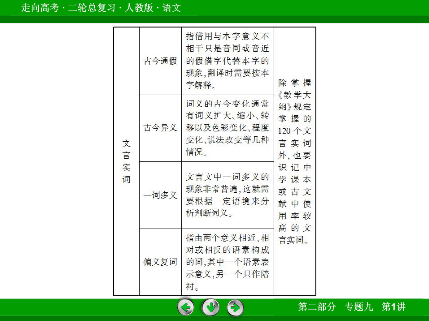 【走向高考】2014高三语文（人教版）二轮专题复习课件：文言实词和虚词（含13年高考真题，79张PPT）