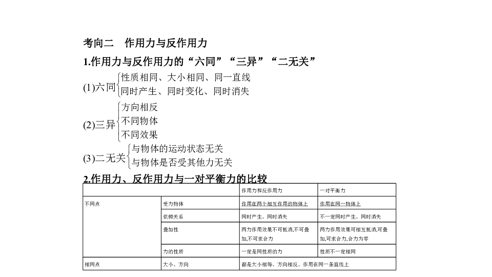 2020版高考北京物理大一轮复习课件：专题三　牛顿运动定律:39张PPT