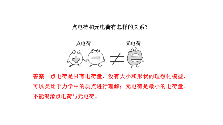 2017年高考物理总动员：1、库仑定律与电场强度(24张PPT)