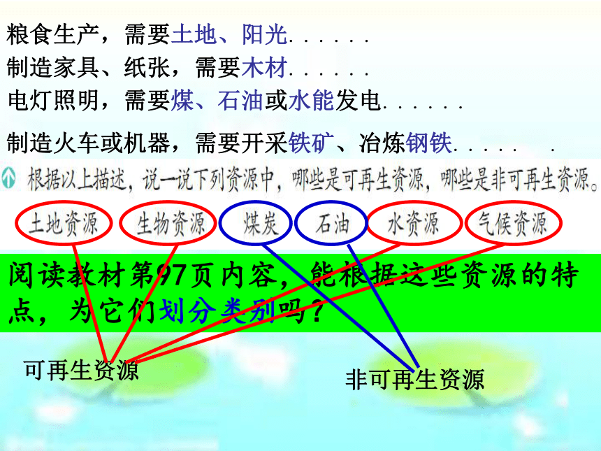 8.2 日益严峻的资源问题(浓缩版) 课件