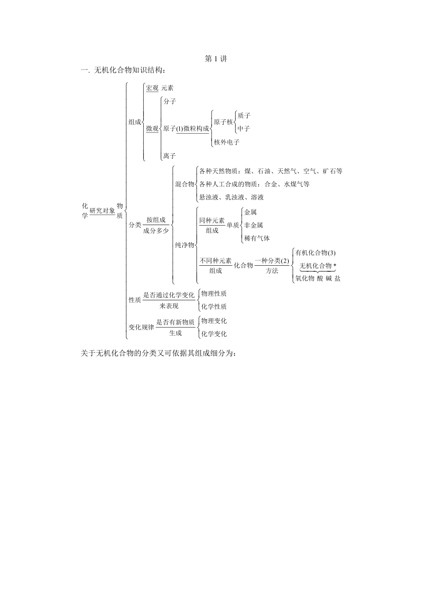 2015年暑假初中升高中化学暑期衔接班讲义：无机化合物