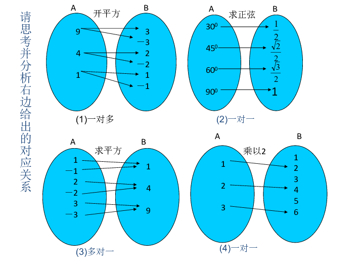 人教高中数学必修一（B版）2.1函数-映射与函数课件（29张ppt）